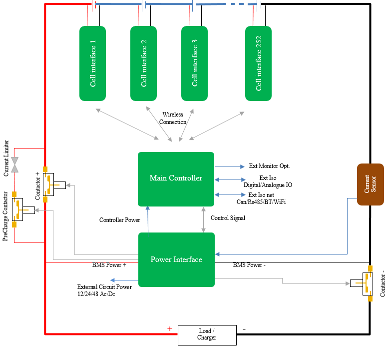 Prediksi Pasar Transformer Sinyal BMS